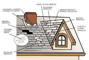 ajax roofing